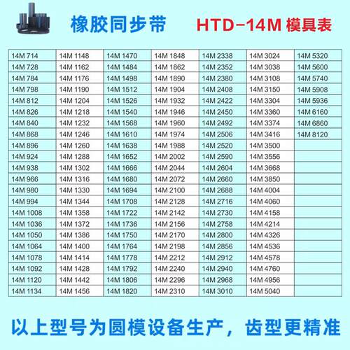 同步带HTD5M120到310  150 170 180 190 200 210 220 230定制切割