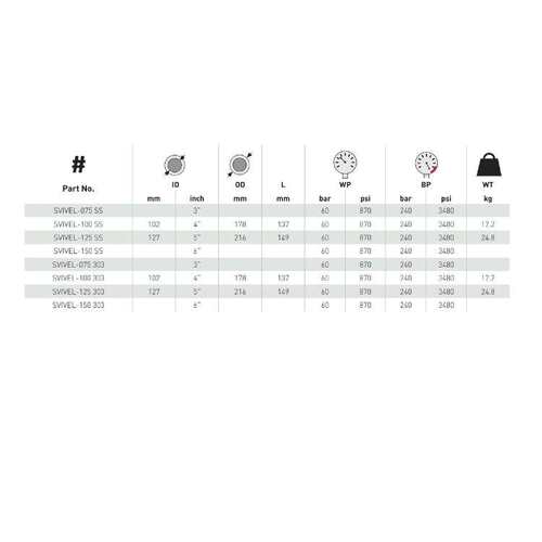 挪威FLUID CONTROL软管和接头SVIVEL系列