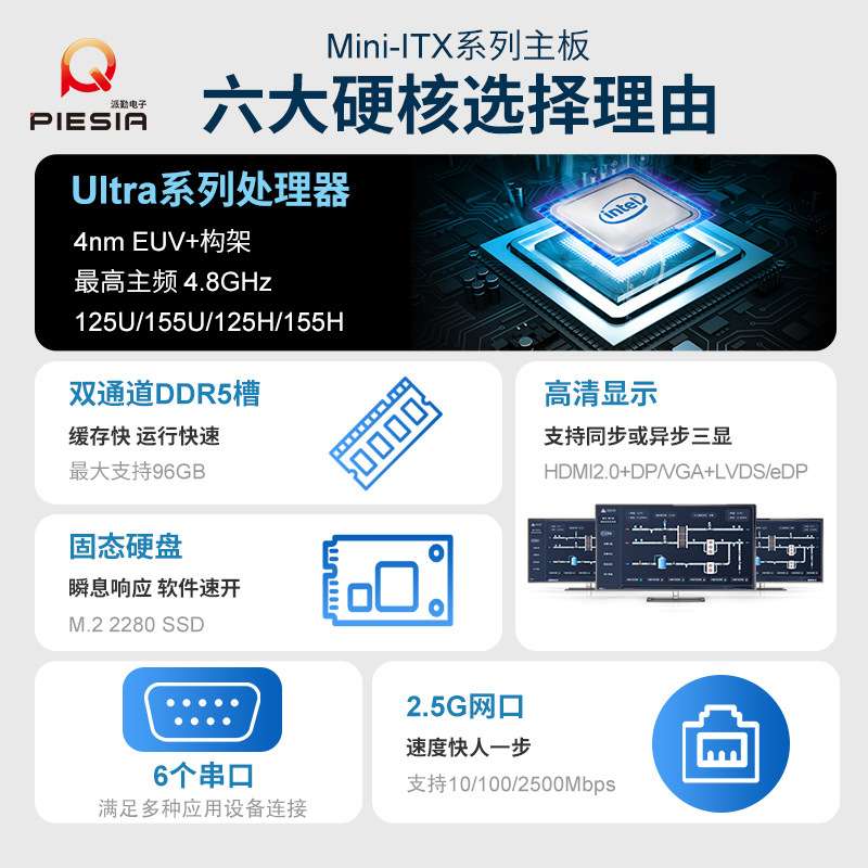 派勤Ultra5/7 125/255h工控主板迷你ITX双网6串口收银广告一体机