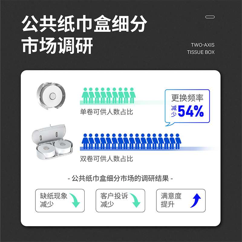 瑞沃双卷纸巾盒 公厕壁挂式免打孔双筒纸架 大卷纸架工厂直供