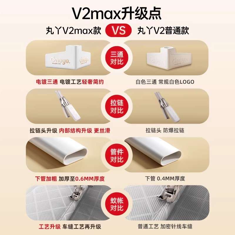 丸丫防摔蚊帐a类防摔床围栏纹帐家用卧室儿童床围栏加厚婴童蚊帐