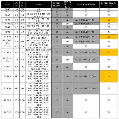 中沃机床不锈钢金属桥式钢制全封闭工程TL75钢铝拖链导链钢制拖链