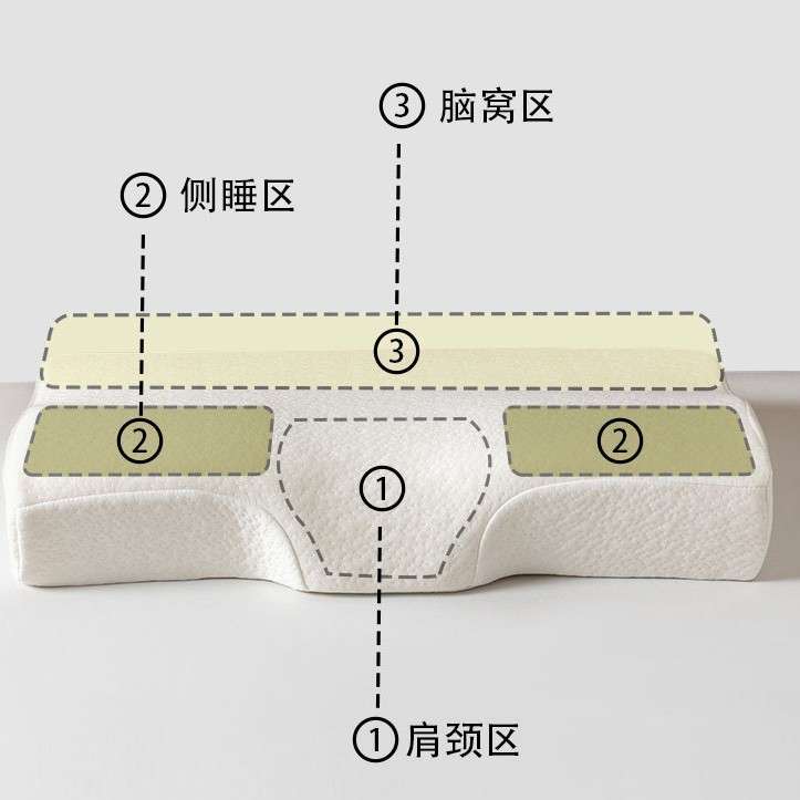 新款透气深睡棉蝶形记忆枕单人慢回弹太空记忆棉枕头护颈睡觉枕芯