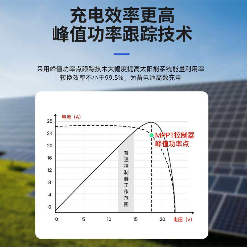 琪利mppt太阳能控制器光伏板控制器变压器太阳能蓄电池控制器厂家