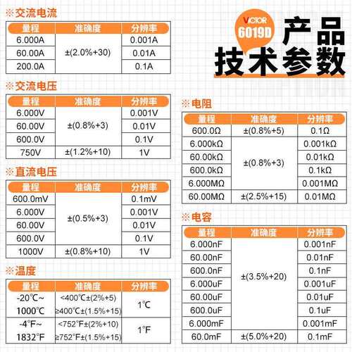 胜利高精度数字钳形表 钳形电流表自动量程钳表VC6019D超薄可充电