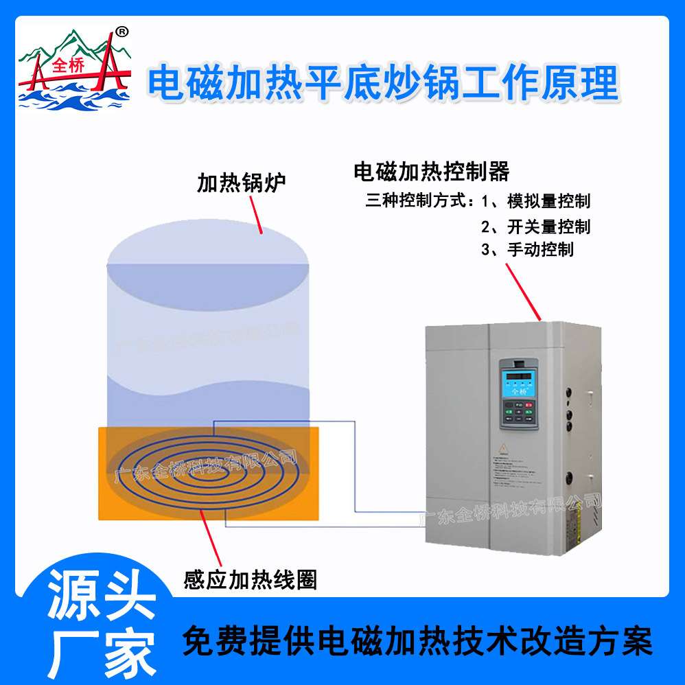 平底炒锅加热器10kw-80kw工业级电磁加热控制器 电磁线圈可配套