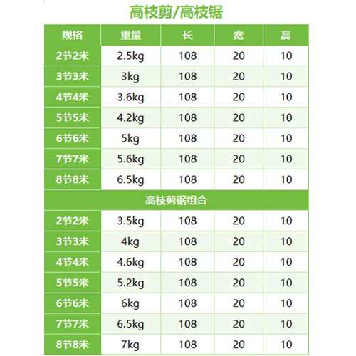 跨境高枝剪锯8节8米园林绝缘伸缩高空剪滑轮省力带绳修枝剪高枝剪
