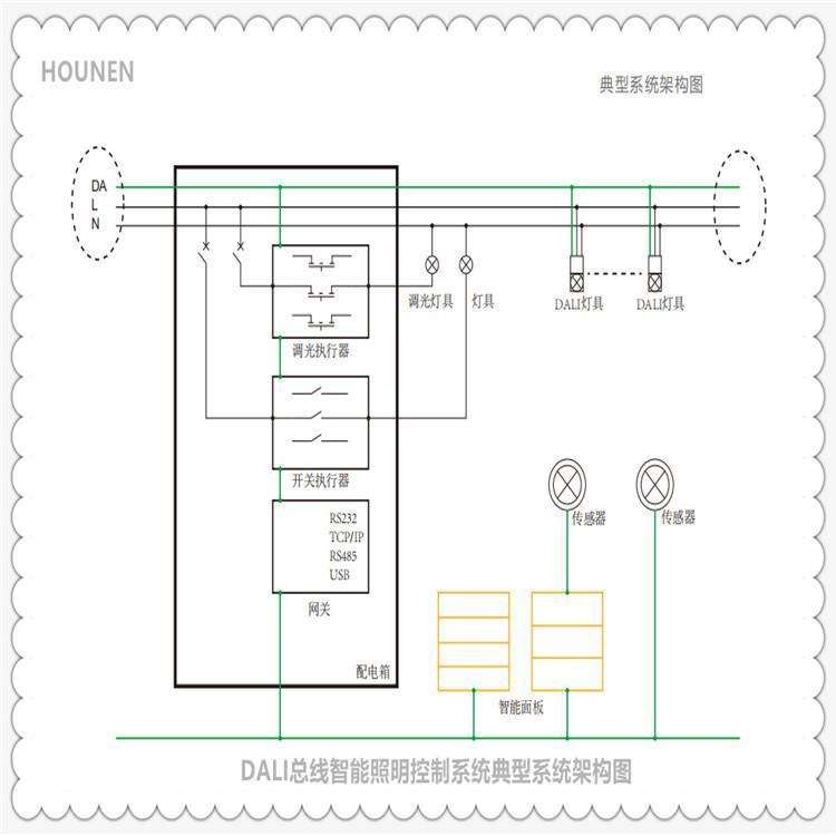 隧道公路 路灯节电稳压控制装置DG-3*80A DG-3*100A照明管控系统