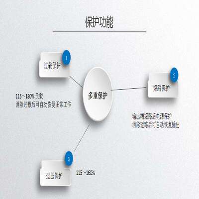 一体式磁吸灯电源A-100JA-48V 吊灯轨道灯格栅灯常州创联开关电源