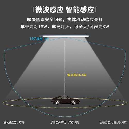 微波雷达感应车库三防灯超市商场停车场人体感应led日光灯管红外