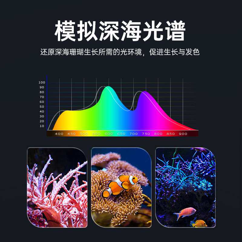 海缸灯海水鱼缸led照明射灯专业灯珠紫外线光小丑鱼深海珊瑚夹灯