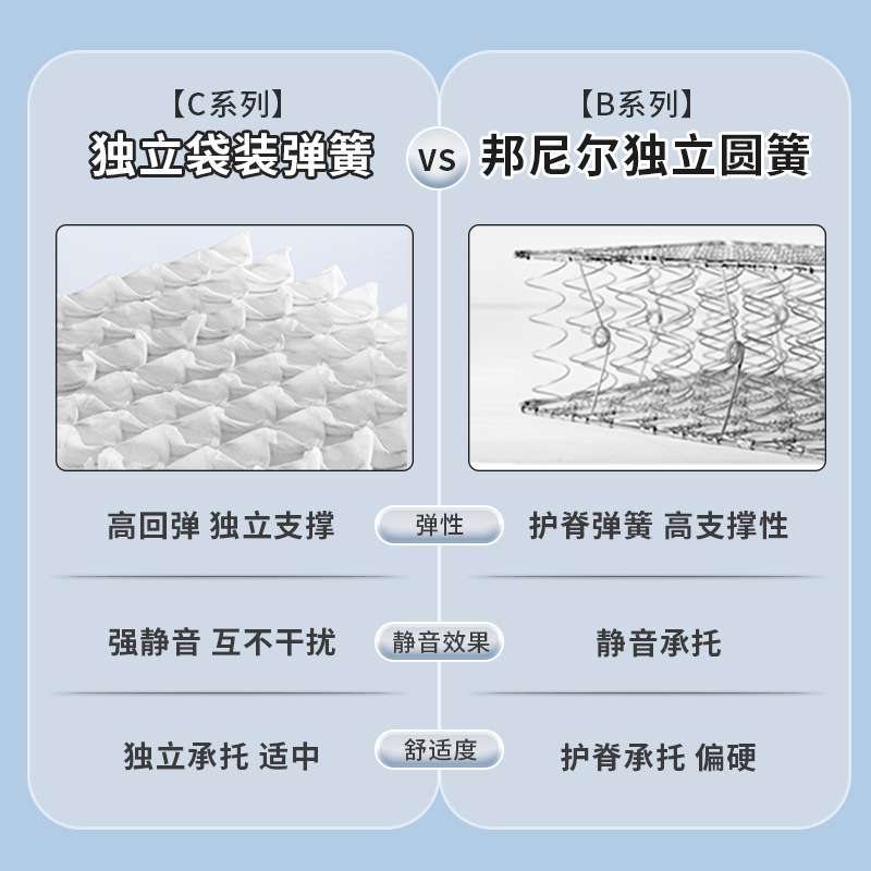 席梦思乳胶床垫一米五宿舍用加厚款垫子20cm酒店家用弹簧床垫硬垫