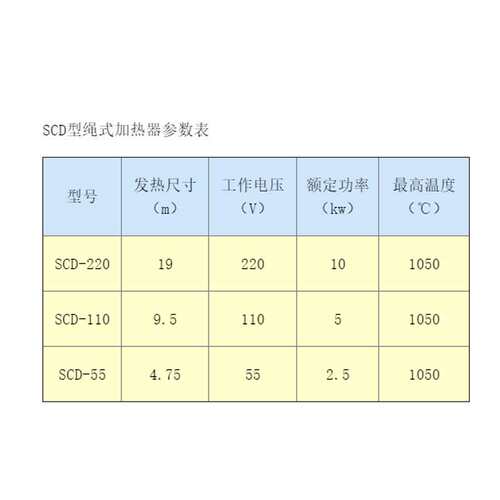 厂家直销SCD型半绳状陶瓷加热器双排绳式加热器绳状式加热带