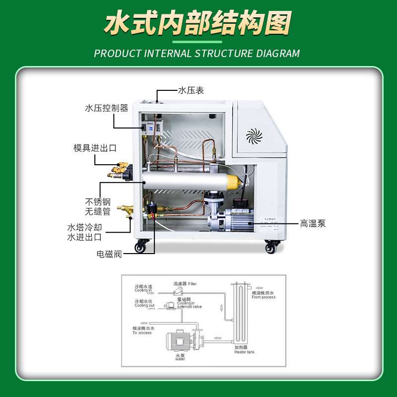 9KW模温机自动恒温机模具加热水式模温机油式模温机电注塑机温控