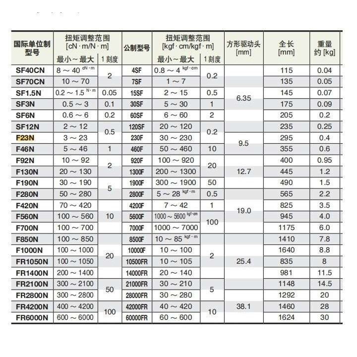 TOHNICHI 东日 扭力扳手 板型 F420N F560N F700N F850N F1000N