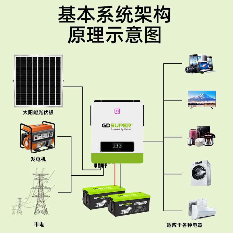 新款跨境太阳能逆控一体机多功能MPPT控制器AC充电器APP远程监控