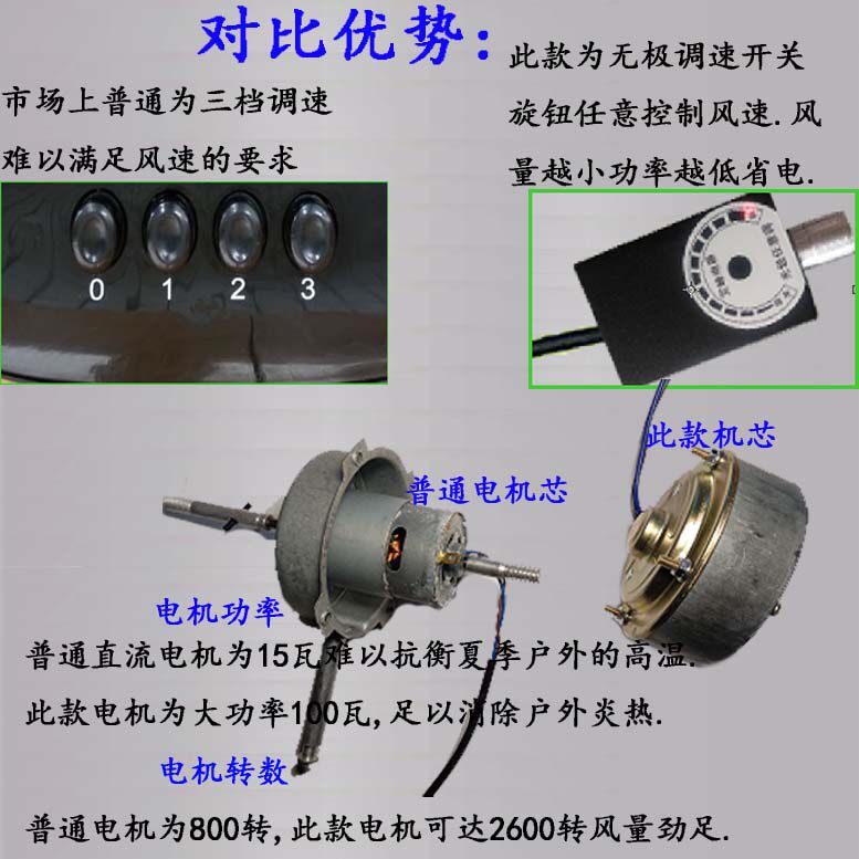 48V60V直流三四轮电动瓶车12V船用24伏趴爬地扇强风工地36V墙壁扇