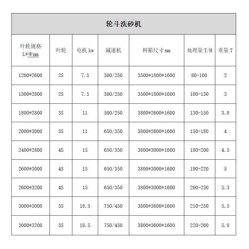 水轮式摩天轮洗砂机 风火轮洗砂机 叶轮洗砂机