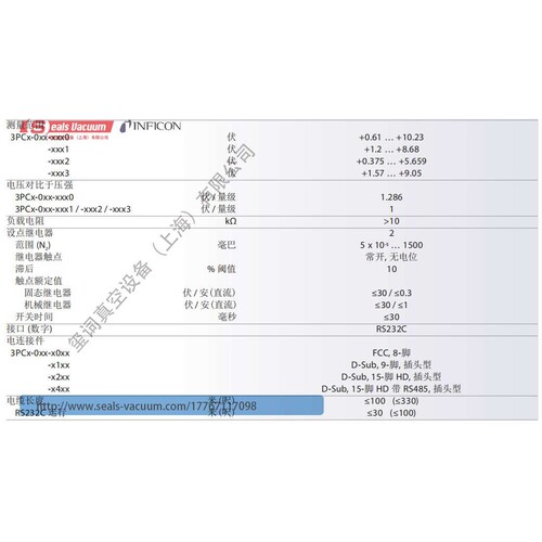 INFICON英福康PCG550/PCG552/PCG554皮拉尼电容膜片真空计
