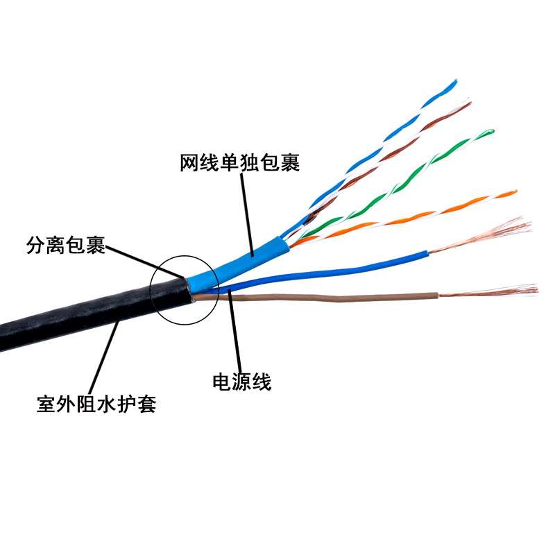 厂家 室外纯铜8芯网线带电源8+2综合线一体线复合线网络监控线