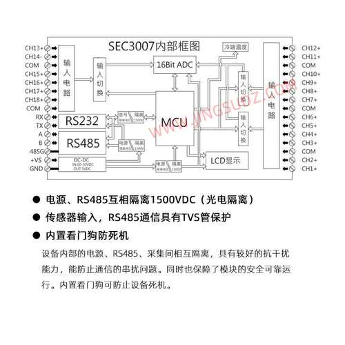 工业控制设备18路PT100导轨一体化温度变送器MODBUS协议RS485/232