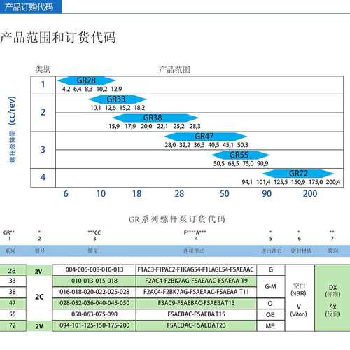 赛特玛settima螺杆泵GR47系列40cc花键液压螺杆泵 13齿液压伺服泵