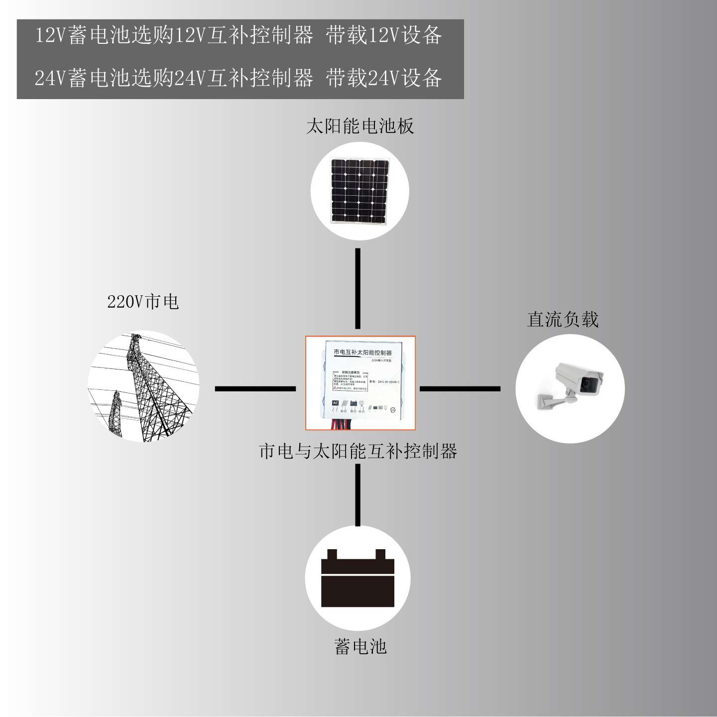 防水12V24V市电220V太阳能光伏板控制器一体20A电池组浪涌保护器