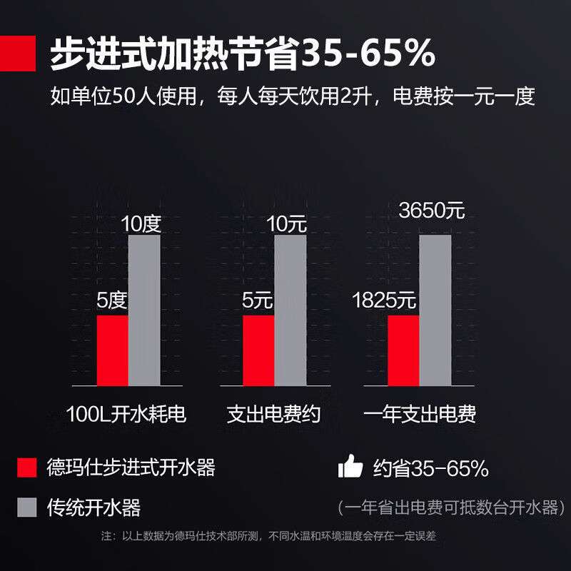 德玛仕 商用开水器步进式加热节能隐藏式过滤定时开关 YT-2K(20F)