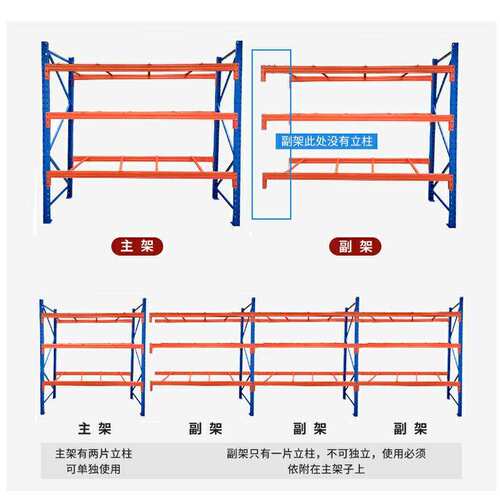 重型仓储货架仓库库房大型货架多层托盘横梁式置物铁架子工业货架