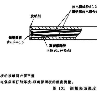 小型标准IEC60335-2-11:1993 测温探针 探棒厂家直销便携式仪器的