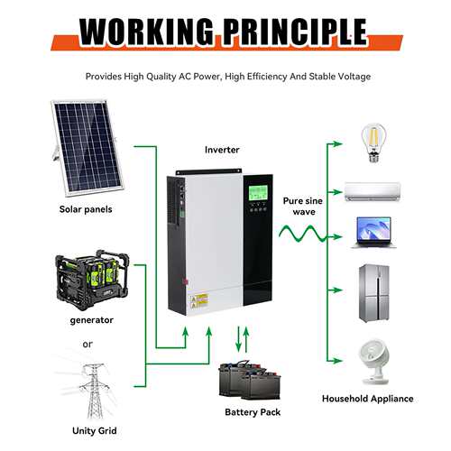 3kw 5.5kw All in One Hybrid Solar Power Inverter With MPPT