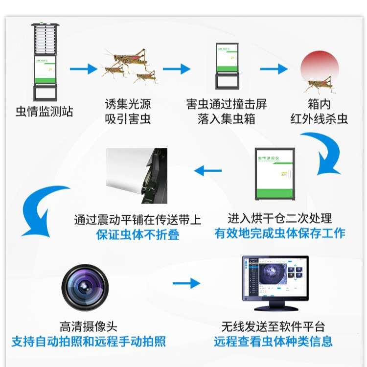 高标准农田太阳能物联网室外智能虫情测报仪全自动智能防控杀虫