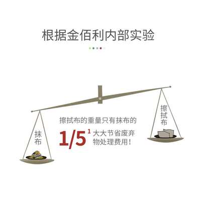 金佰利X50劲拭94216通用型擦试布折叠式工业无尘布吸油吸水清洁布