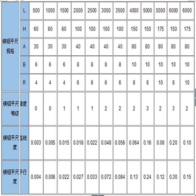 轻型平尺铝镁合金平尺镁铝轻型平尺平行平尺现货规格全