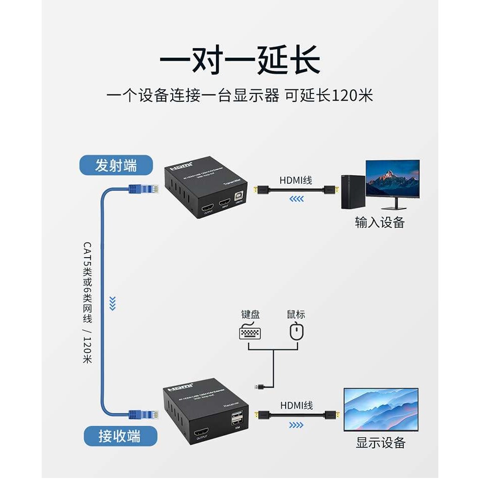 120米 hdmi+usb单网线延长器 hdmi kvm 双绞线传输器1080p 带环出