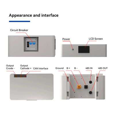 102.4v55ah High Voltage Industrial Commercial Energy Storage