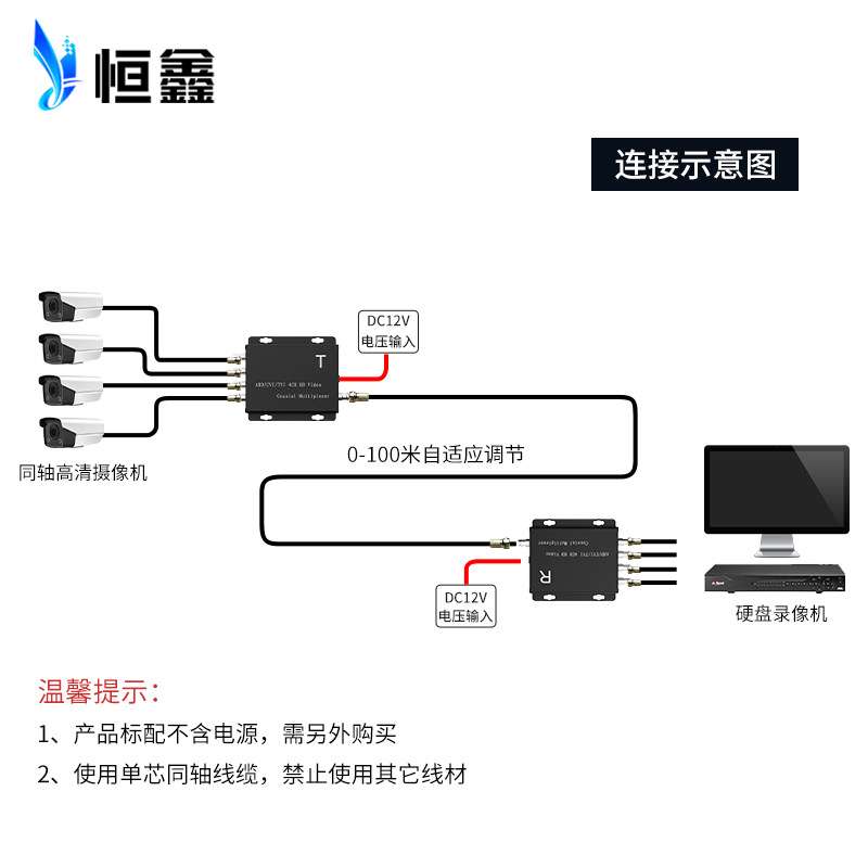 跨境同轴高清四路复用器AHDCVITVI监控1拖4视频信号叠加器1080P