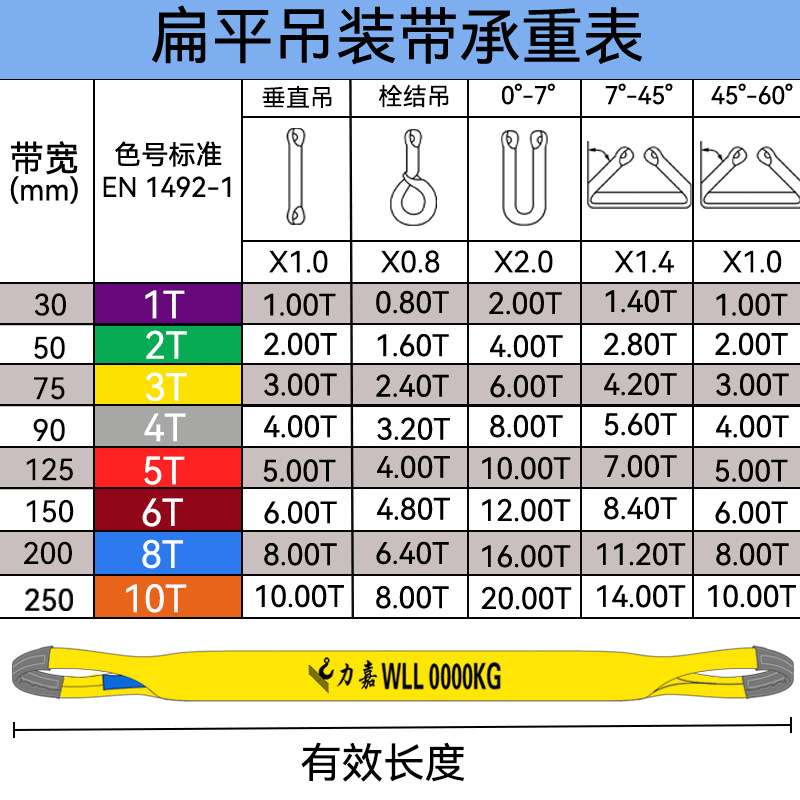 力嘉厂家工业吊带起重布带 扁平2吨涤纶两头扣吊装带安全承重