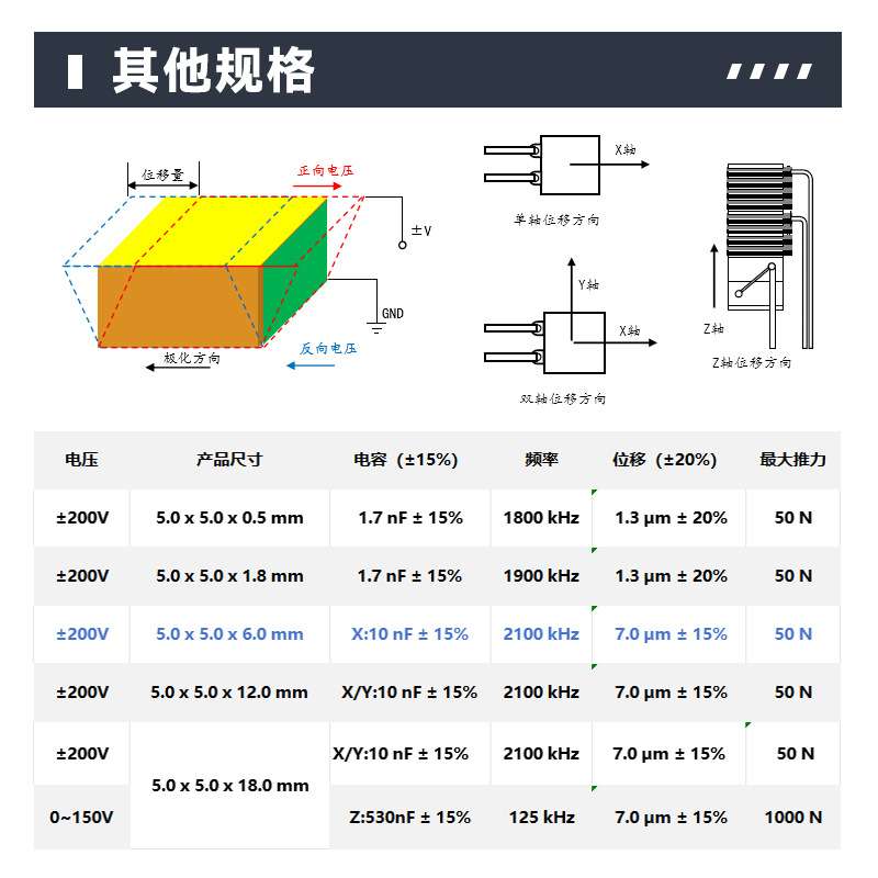 5×5×6mm压电陶瓷剪切片2.1Mhz频率X轴横向7μm位移精密微动调节