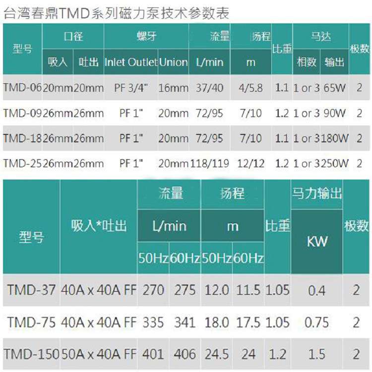 春鼎磁力泵TMD-09P磁力驱动电镀污水处理化工工业管道输送清水泵