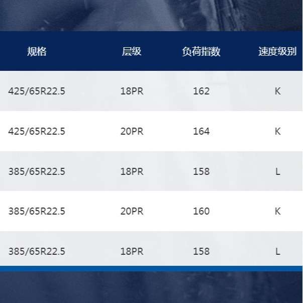 前进载重货车宽基轮胎GL286T 规格 385/65R22.5 工厂直供现货价优