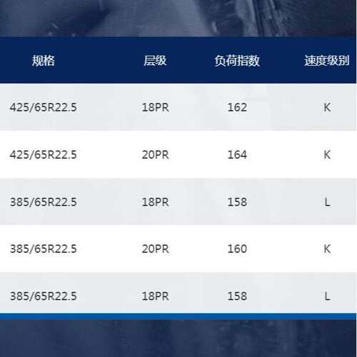 前进载重货车宽基轮胎GL286T 规格 385/65R22.5 工厂直供现货价优
