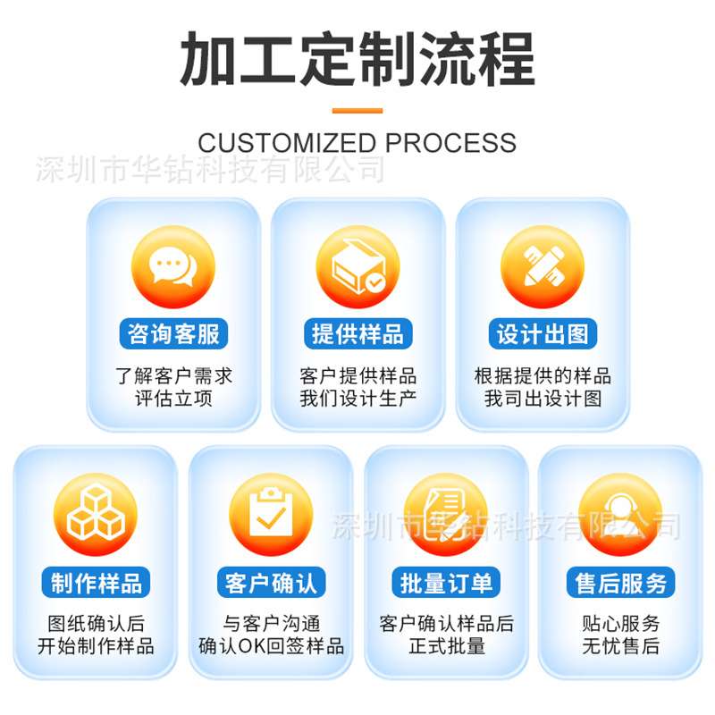 7寸HDMI液晶屏显示屏树莓派屏幕1024*600 IPS全视角高清显示屏