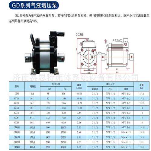 济南赛思特G10/ GD10气液增压设备泵 8 MPa水压耐压试验台
