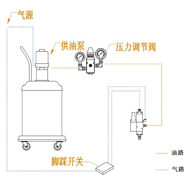 自动注油机气动定量黄油机油脂加注机轴承注油器点油套装工厂优惠