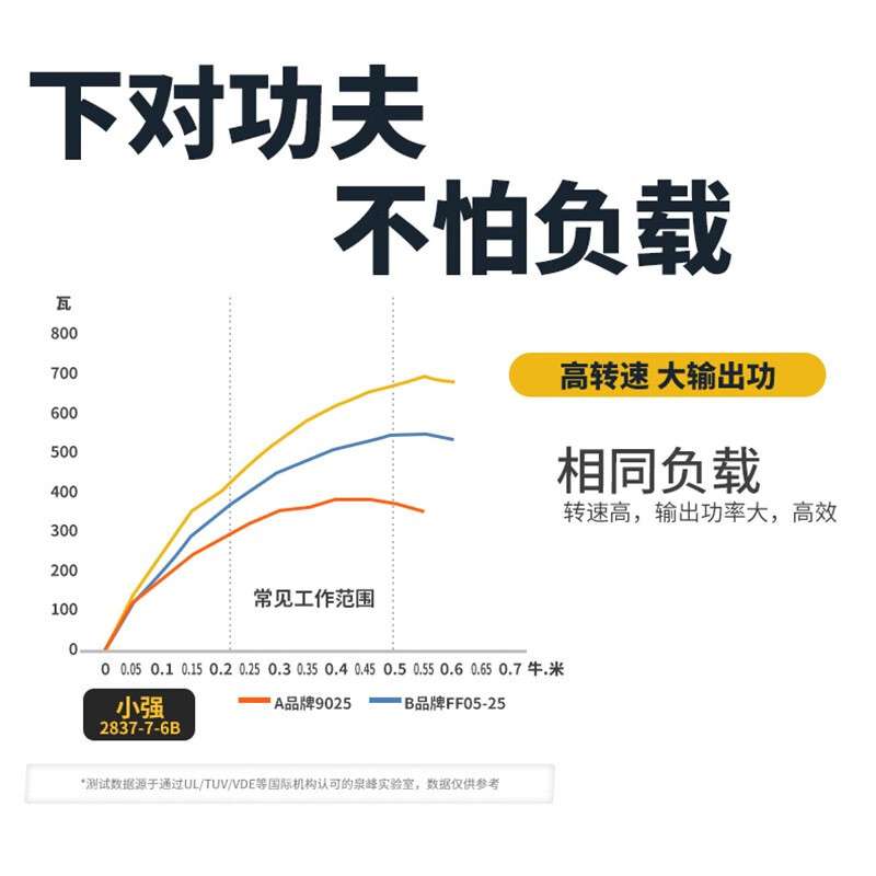 小强小强电磨机电磨头电动直磨机根雕工具模具木工金属打磨2837内