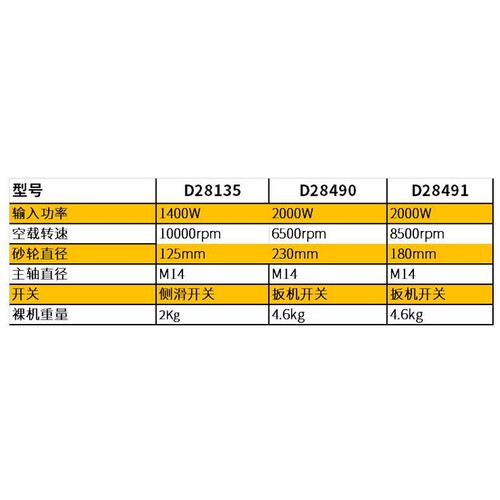 得伟大功率重载型角磨机D28490A D28491工业级切割抛光角向打磨机