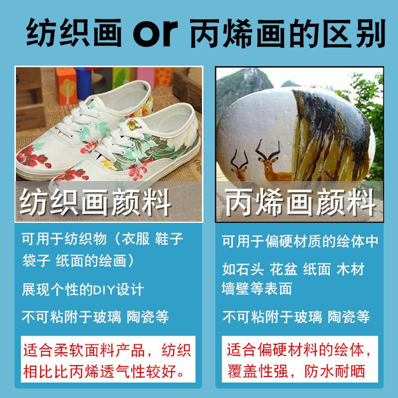 马利纺织品纤维颜料套装12色24色36色 丙烯画染料儿童炳稀手绘