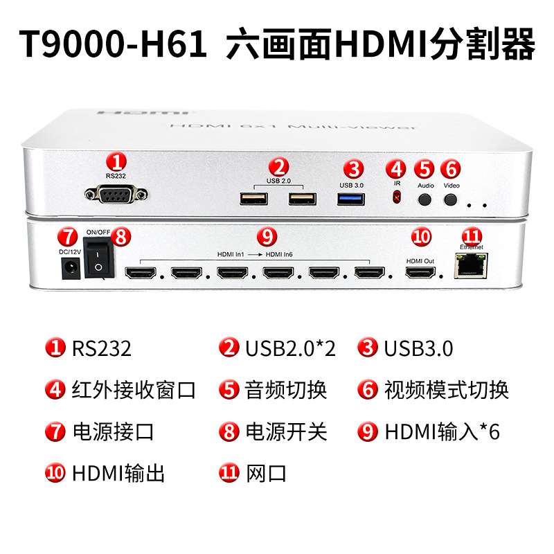 同三维hdmi画面分割器四、八进一出画面合成拼接分屏盒T9000