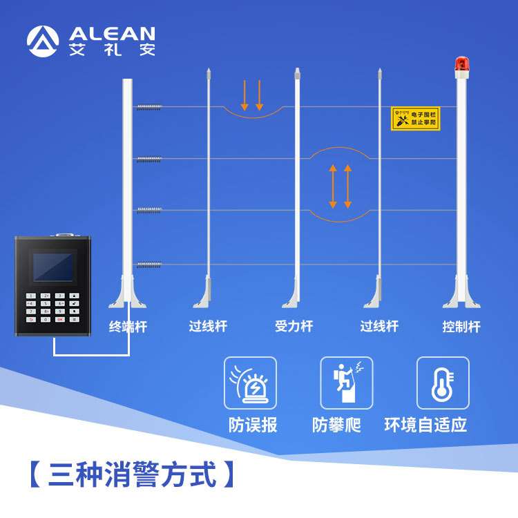 艾礼安4线制力张电子围栏 变电站张力式围栏周界防盗报警器